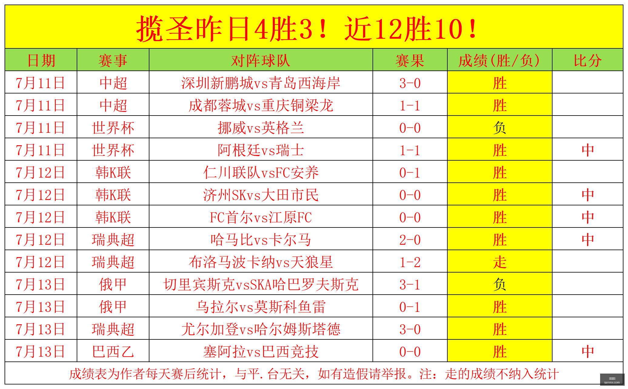 津门虎险些,翻盘,海港申花逆,凯发娱乐,娱乐平台,游戏网站,在线娱乐,博彩平台,凯发官网,娱乐游戏,凯发注册,凯发体育,凯发真人,凯发棋牌